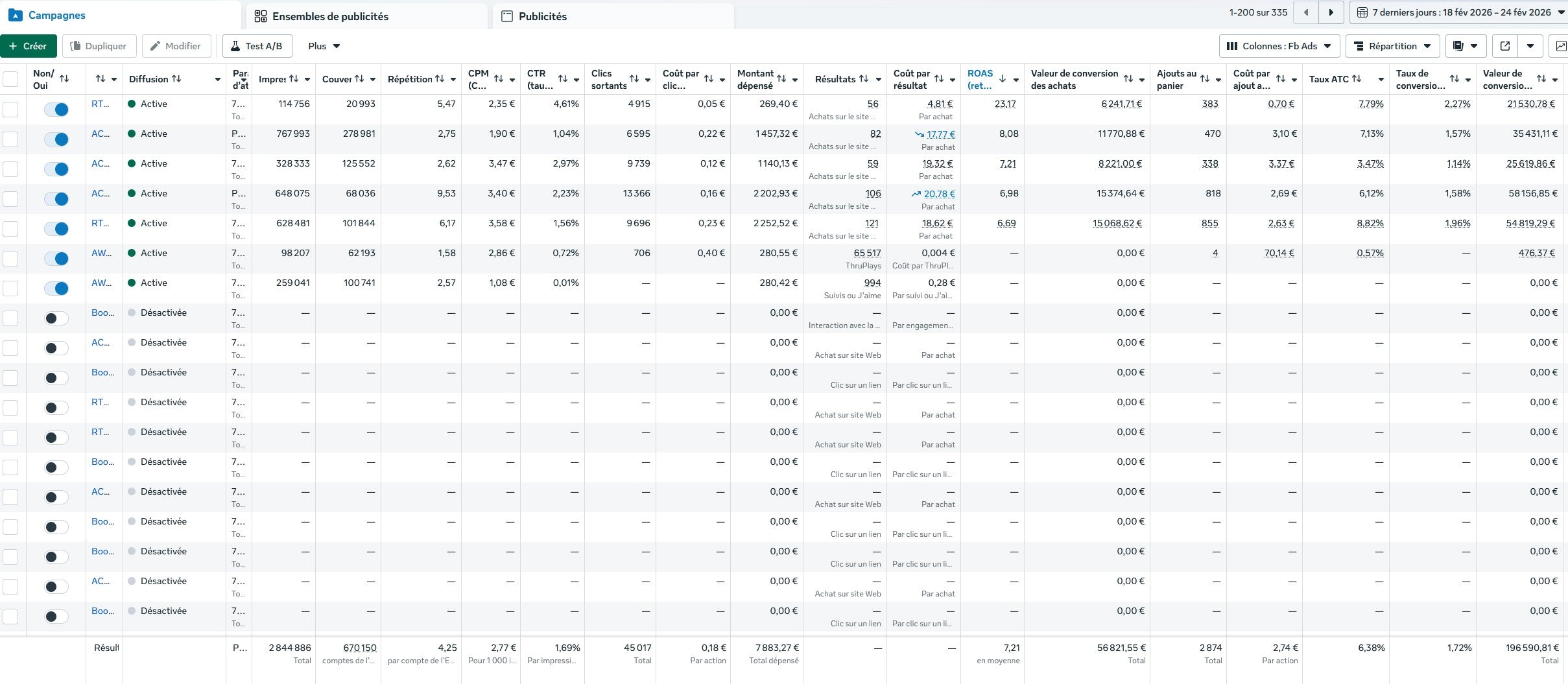 Capture du gestionnaire de publicités Meta d'un compte client, résultats récents